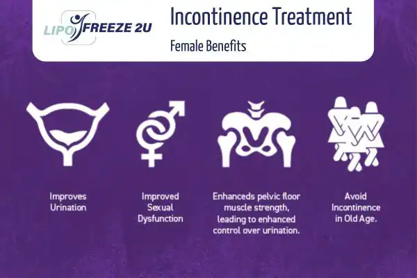 What Is Urinary Incontinence and Why Does It Happen Ilkeston?