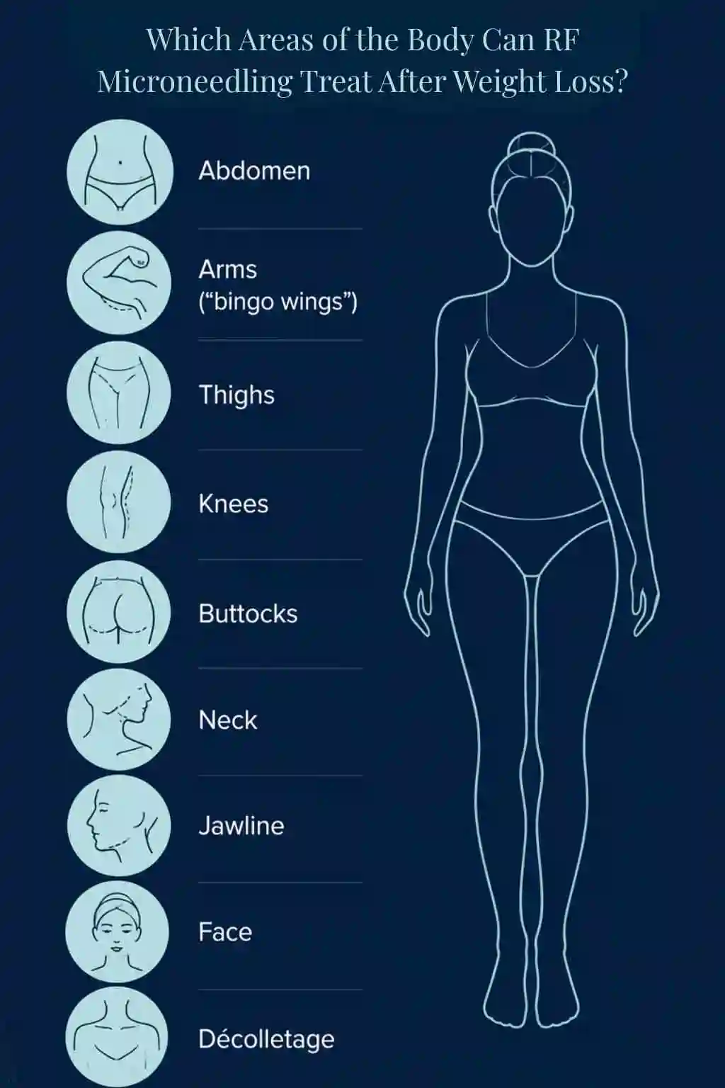 Which Areas of the Body Can RF Microneedling Treat After Weight Loss Ilkeston?
